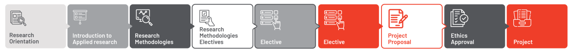 Master of Management (MMgt) Course Structure